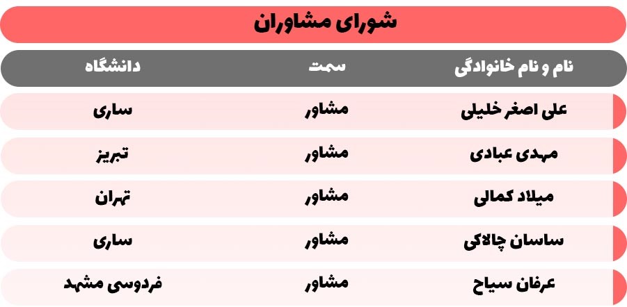 شورای مشاوران